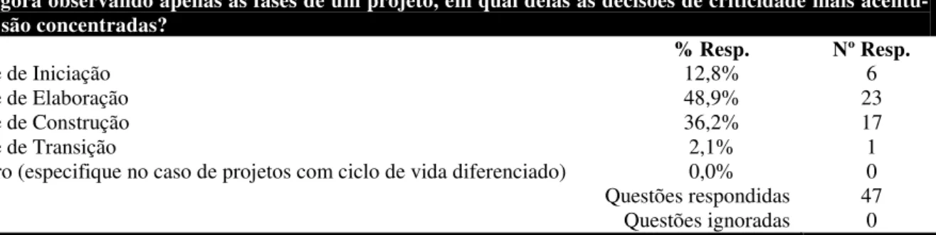 Tabela 6: Decisões do Projeto x Disciplinas 