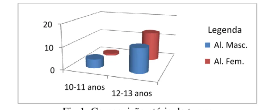 Fig. 2 – Naturalidade dos pais 