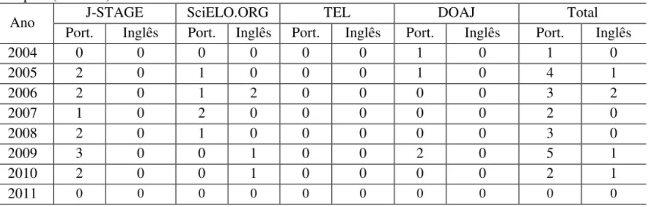 Tabela 3 – Pesquisa bibliométrica por termos relacionados ao método multicritério 