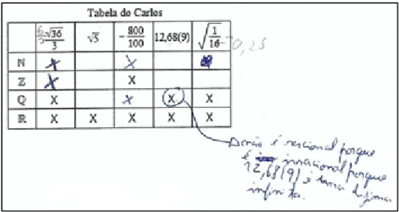 Figura 36 - Resolução de Ricardo e Carla (Tarefa 3)