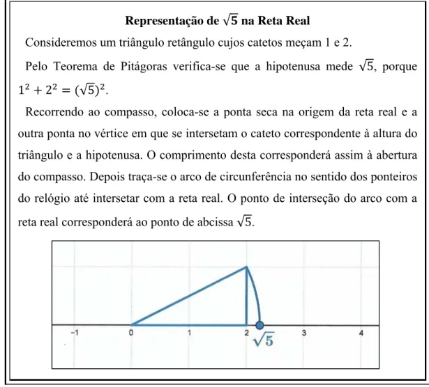 Figura 5 - Representação de √  na Reta Real
