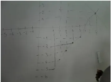 Figura 7 - Gráfico construído pelo Grupo 1 