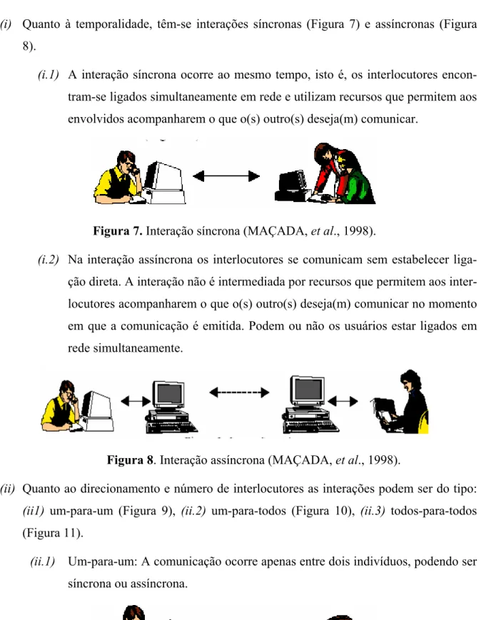Figura 7. Interação síncrona (MAÇADA, et al., 1998). 