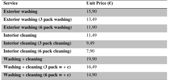 Table 6 “Esponjinha price’s table” Source: Esponjinha websit 