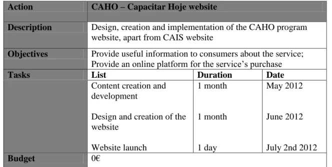 Table 7 “Guideline for CAHO – Capacitar Hoje website” 