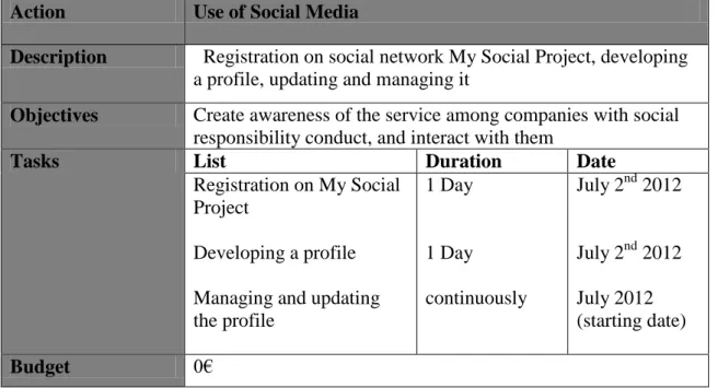 Table 8 “Guideline for My Social Project network” 