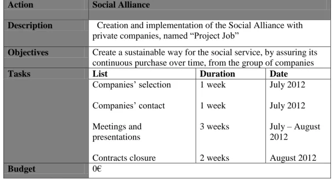 Table 9 “Guideline for Social Alliance” 