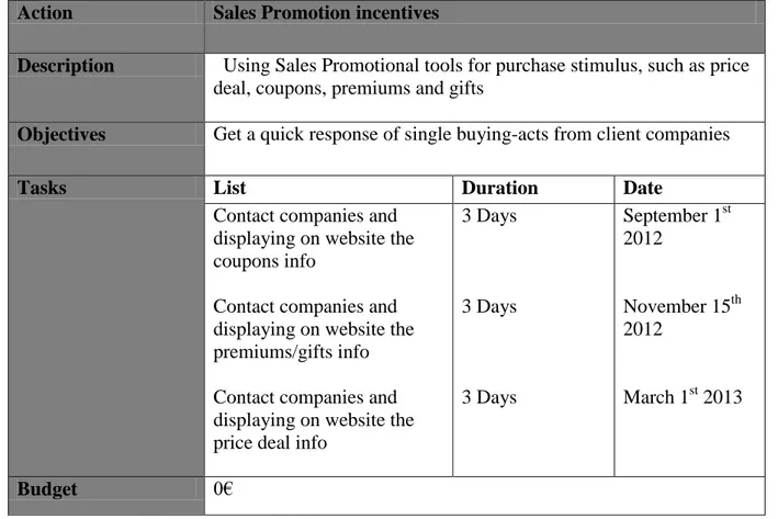 Table 11 “Guideline for Sales Promotion incentives” 
