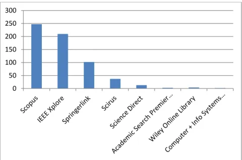 Gráfico 4 - Quantidade de registros recuperados por base 