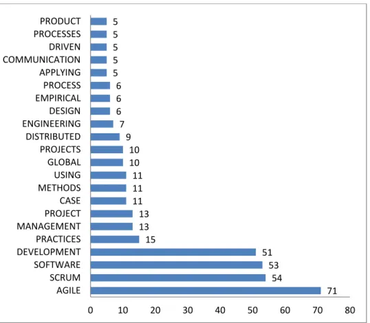 Gráfico 11 - Termos mais utilizados pelos autores 