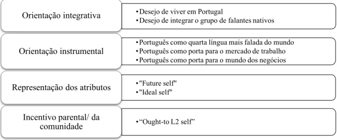 Figura 3.2 - Dimensões e suas equivalências conceituais  