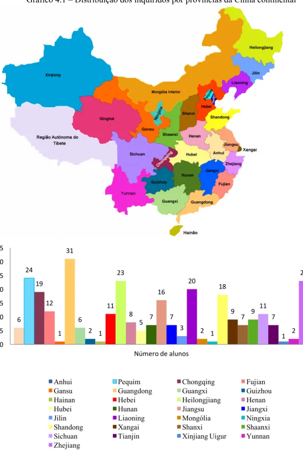 Gráfico 4.1 – Distribuição dos inquiridos por províncias da China continental 