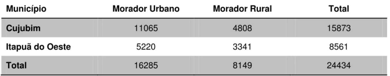Tabela 3 - Moradores dos Municípios, por localidades. 