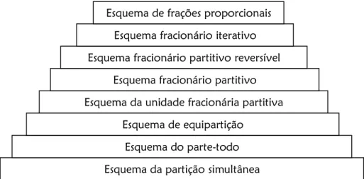Figura 8 - Esquemas utilizados para caracterizar o raciocínio dos alunos. 