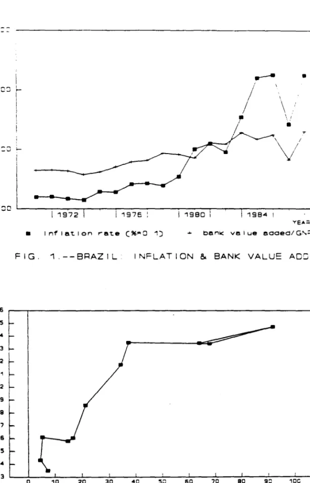 FIG.  2.--INFLATION  &amp;  8ANK  VALUE  AOOEO  80LIVIA:  1970-80 