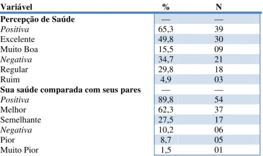 Tabela 2: Proporção de mulheres idosas de acordo com a percepção de estado geral de saúde  positiva  - excelente/muito boa e boa -  e negativa - regular e ruim -