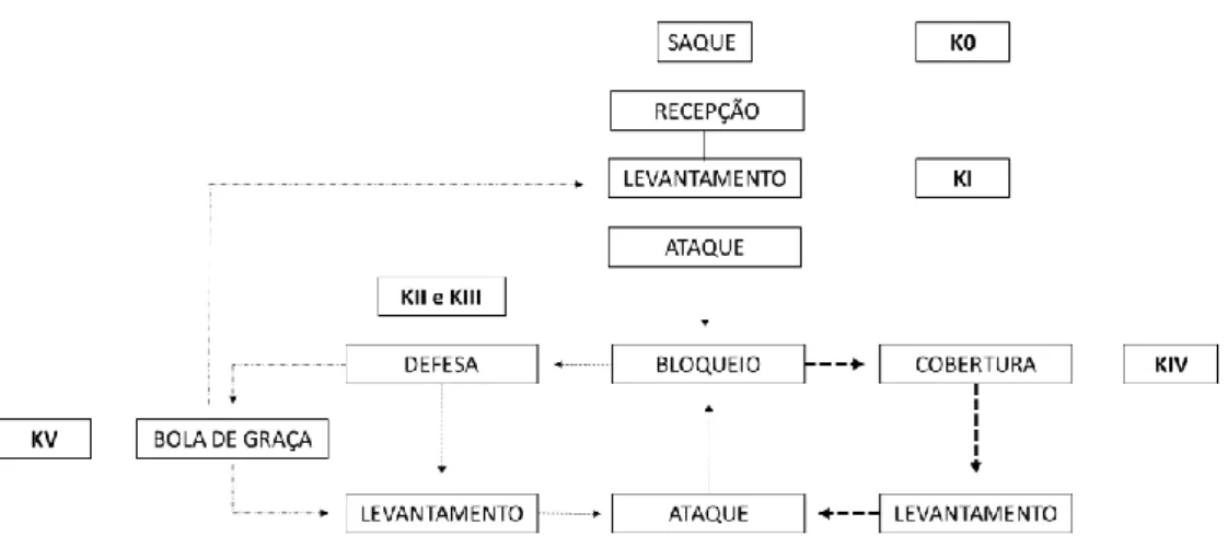 Figura 1 – sequência cíclica dos complexos de jogo constituída a partir de diversos  autores 