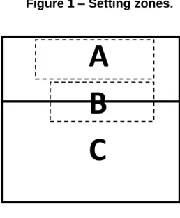 Figure 1 – Setting zones. 
