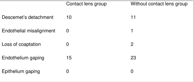 Table 3. Number architectural changes observed during 30 days using FD-OCT. 