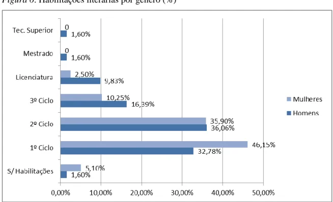 Figura 7. Profissões 