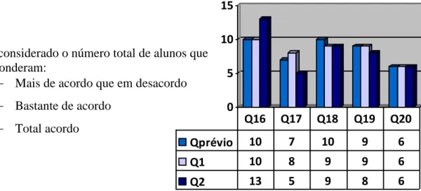 Figura 4.4 - Envolvimento agenciativo 