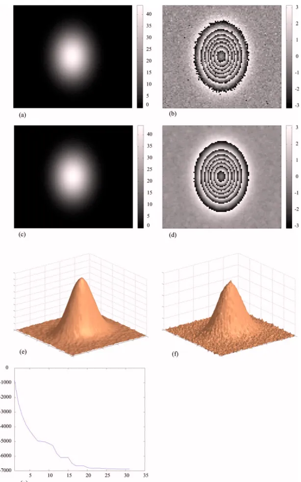 Fig. 7. (Color online) (a) Gaussian image with 14 ␲ maximum height. (b) Wrapped and noisy image shown in (a)
