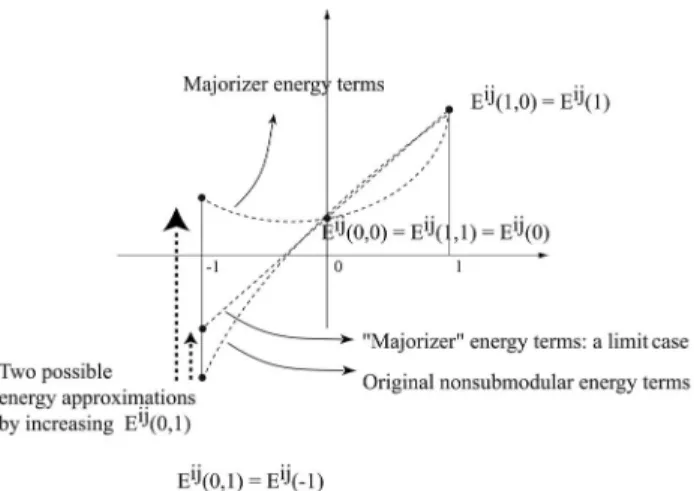 Figure 4 illustrates the virtues of employing a multi- multi-precision approach. In the first example [Figs
