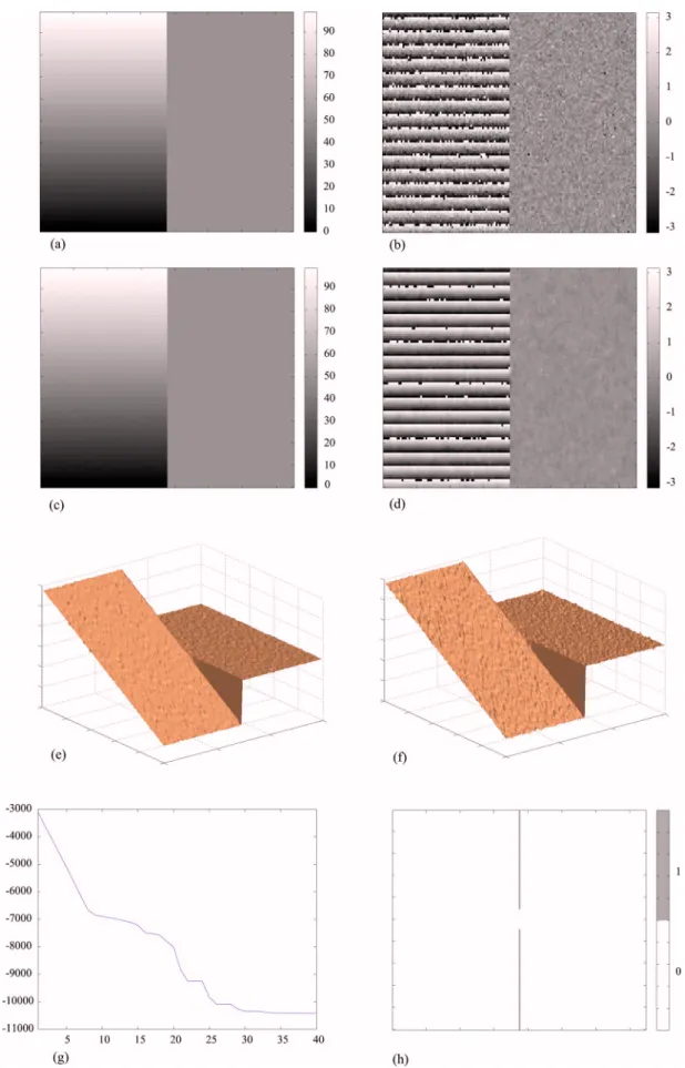 Fig. 5. (Color online) (a) Sheared ramp image (99 rad height) (b) Wrapped and noisy image shown in (a)