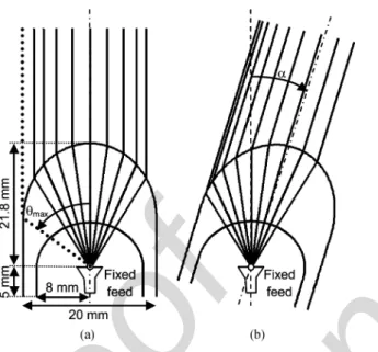 Fig. 1. Two axis pivoting lens placed in front of a fixed feed for beam-steering.