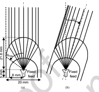 Fig. 1. Two axis pivoting lens placed in front of a fixed feed for beam-steering.