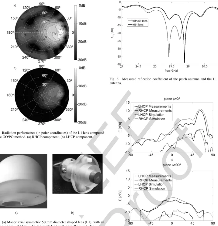 Fig. 6. Measured reflection coefficient of the patch antenna and the L1 lens antenna.