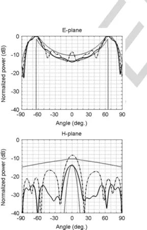 Fig. 10. Co-polarization components computed at 26 GHz in the planes  = 0 (E-plane) and  = 90 (H-plane) with the GO/PO method w/o internal reflections (solid line) and with FDTD (dashed line)