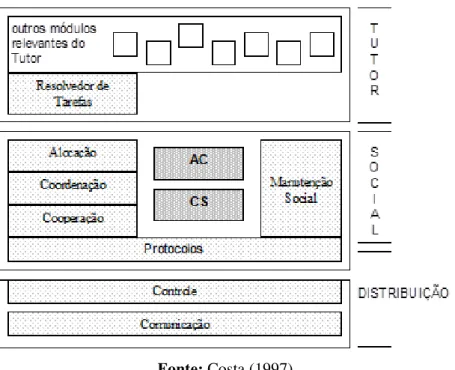 Figura 10:  Arquitetura de um agente tutor: visão interna