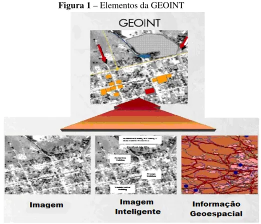 Figura 1 apresenta os elementos da Inteligência Geoespacial, segundo Bacastow e Bellafiore  (2009)