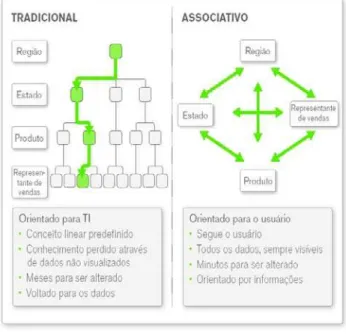 Figura 3 – Comparação da pesquisa Tradicional e a Associativa 