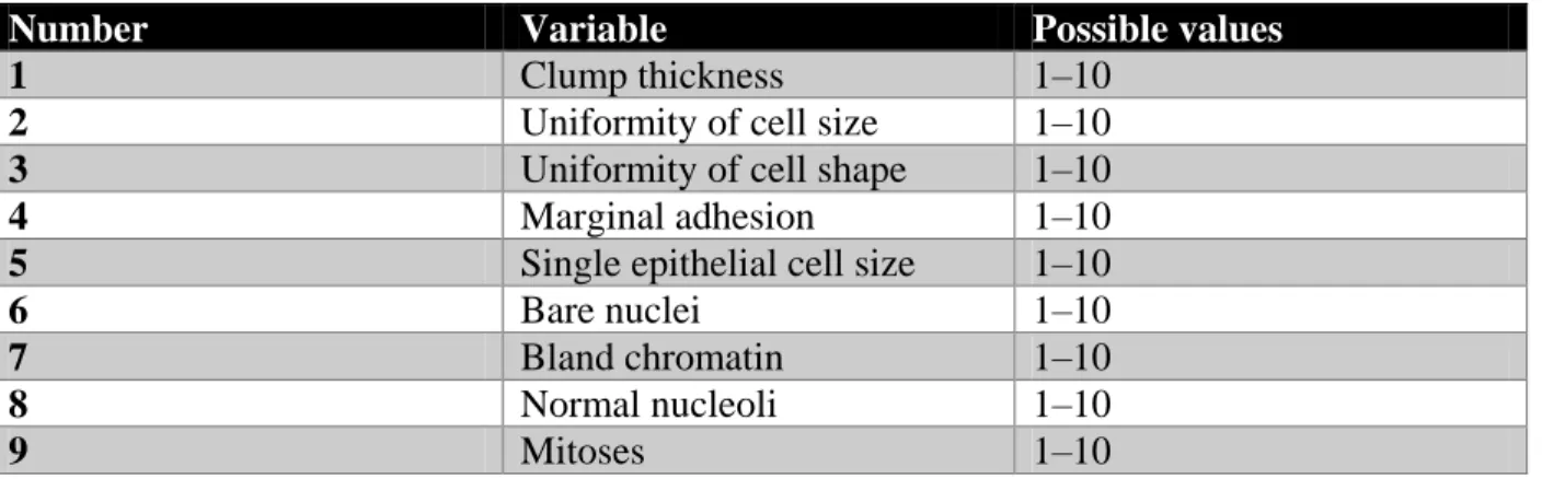 Table 1 - Dataset structure