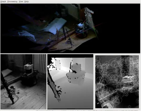 Figure 2.4: 3D Point cloud obtained from kinect, using ros and RGBDSLAM, image made avail- avail-able by Endres.