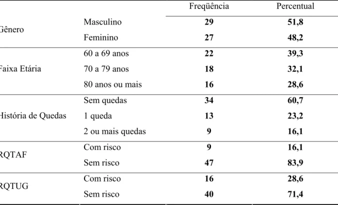 Tabela 2. Análise descritiva quanto ao gênero, faixa etária, história  e risco de quedas
