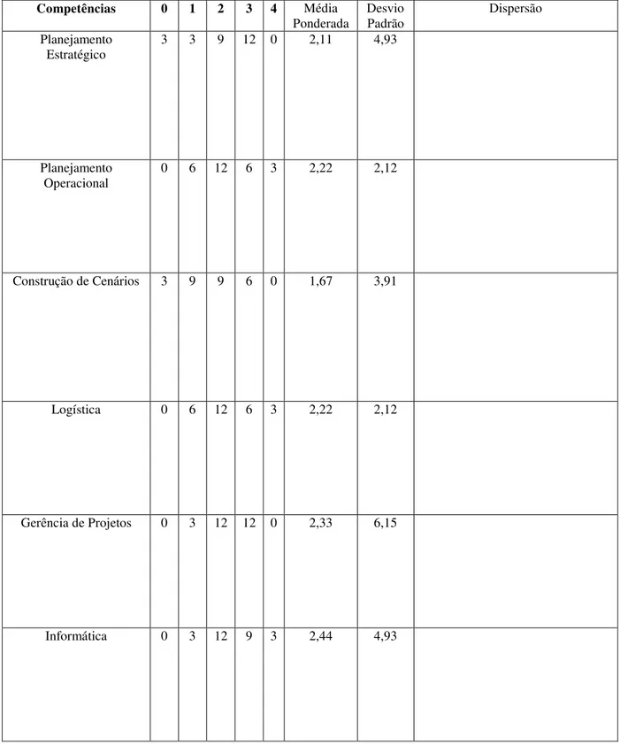 Tabela 6 - Resultados da Consulta 