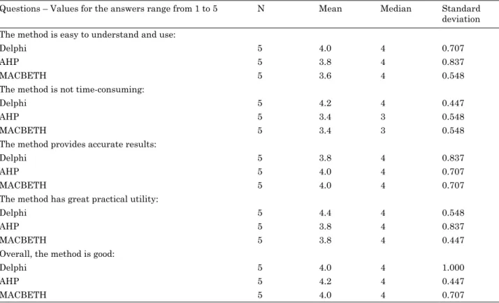 Table 8. Comparison of methods