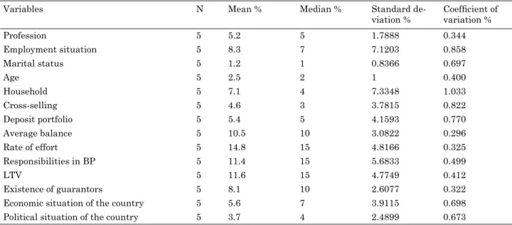 Figure 1 was shown to the experts during the group  session. This allowed us to: (1) explain the research  problem; (2) encourage discussion among panelists; 