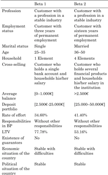 Fig. 3. Matrix of comparisons and proposed trade-offs [M-MACBETH software]  