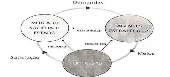 Figura 1 - Representação do Sistema de Inovação e Difusão Tecnológica  Fonte: Rocha Neto, 2004, p