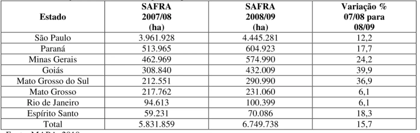 Tabela 4 - Avaliação da área de cana disponível para colheita na safra 2008/09
