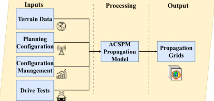 FIGURE 3. Cell coverage estimation model framework.