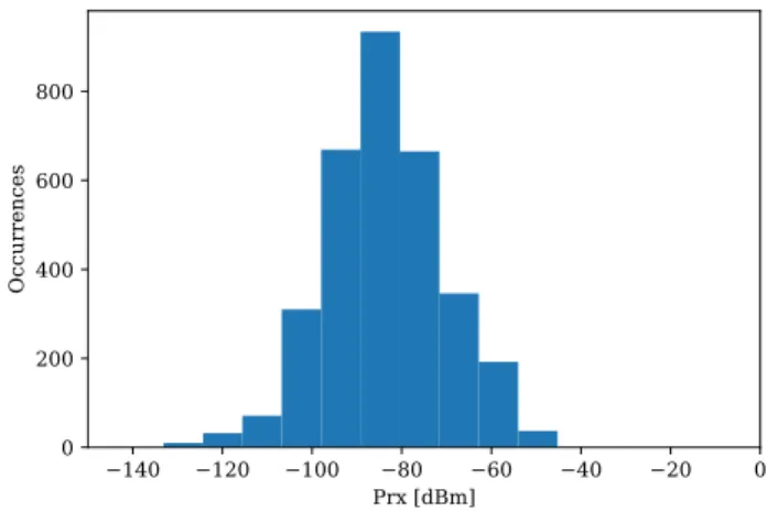FIGURE 5. Custom architecture design of the implemented ANN algorithm.