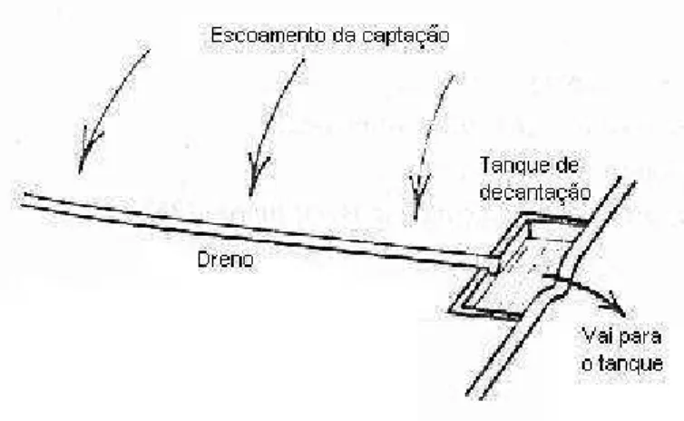 Figura 2.3.  Captação no solo com tanque de  decantação (ONU/UNEP,1983) 