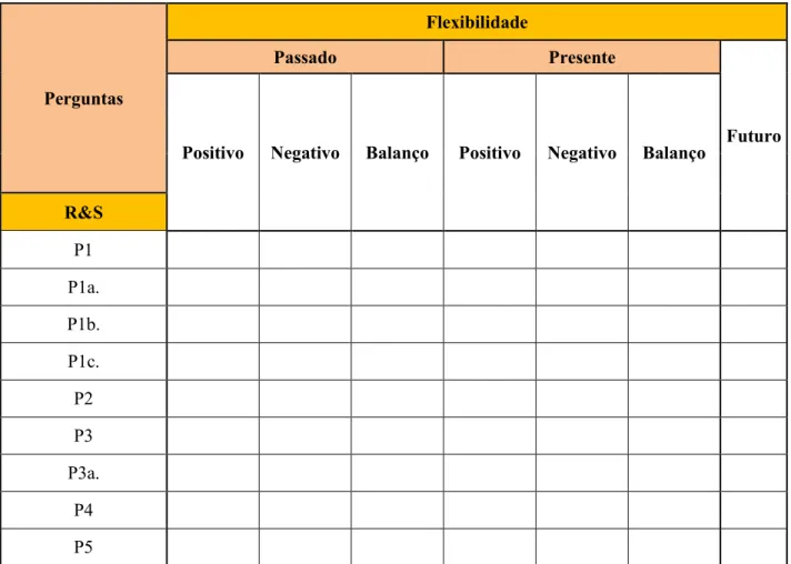 Tabela 1 – Caracterização do método de estudo 