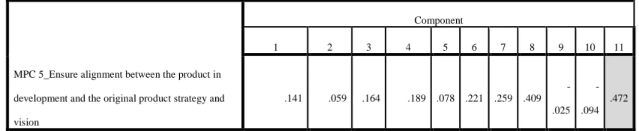 Table 4.1. Matrix rotated (cont.) 