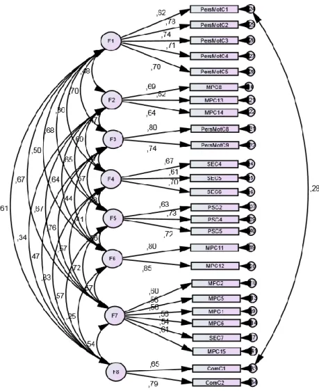 Table 4.2. Redesigned model 